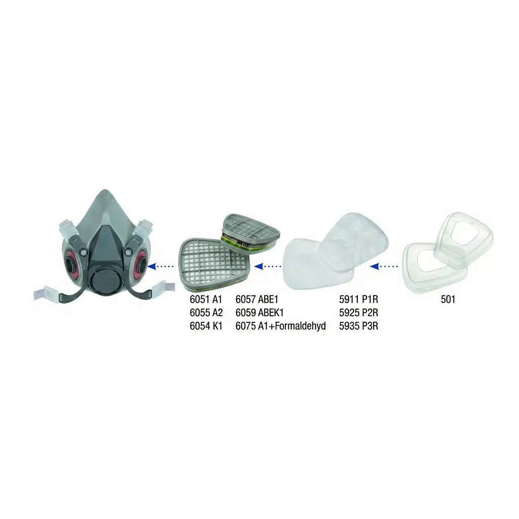 3M Stofmasker opbouw